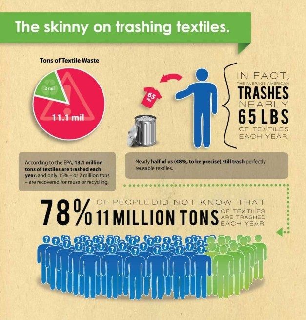 How Your Old Closet Can Find New Life - Clothing Dontations