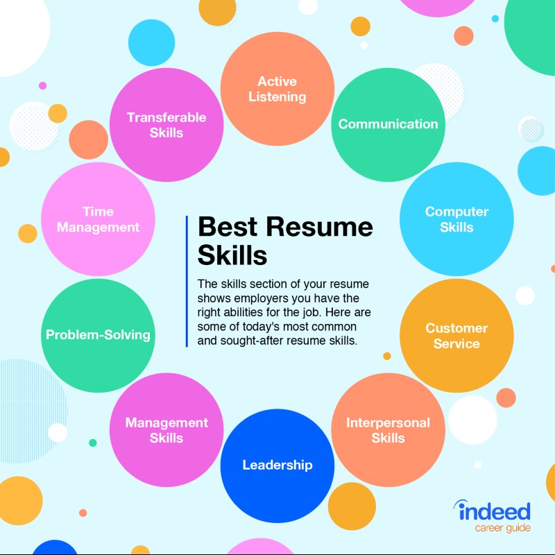 highlight relevant skills