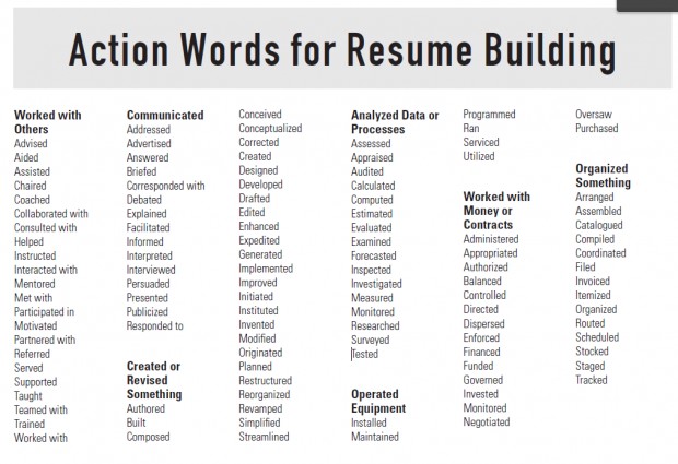 use dynamic words